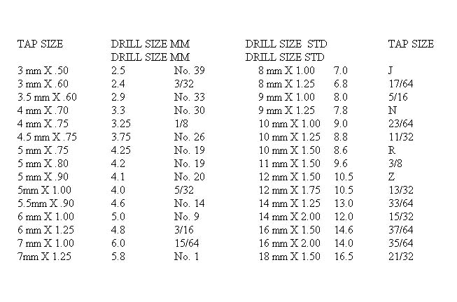 drill sizes for thread forming taps